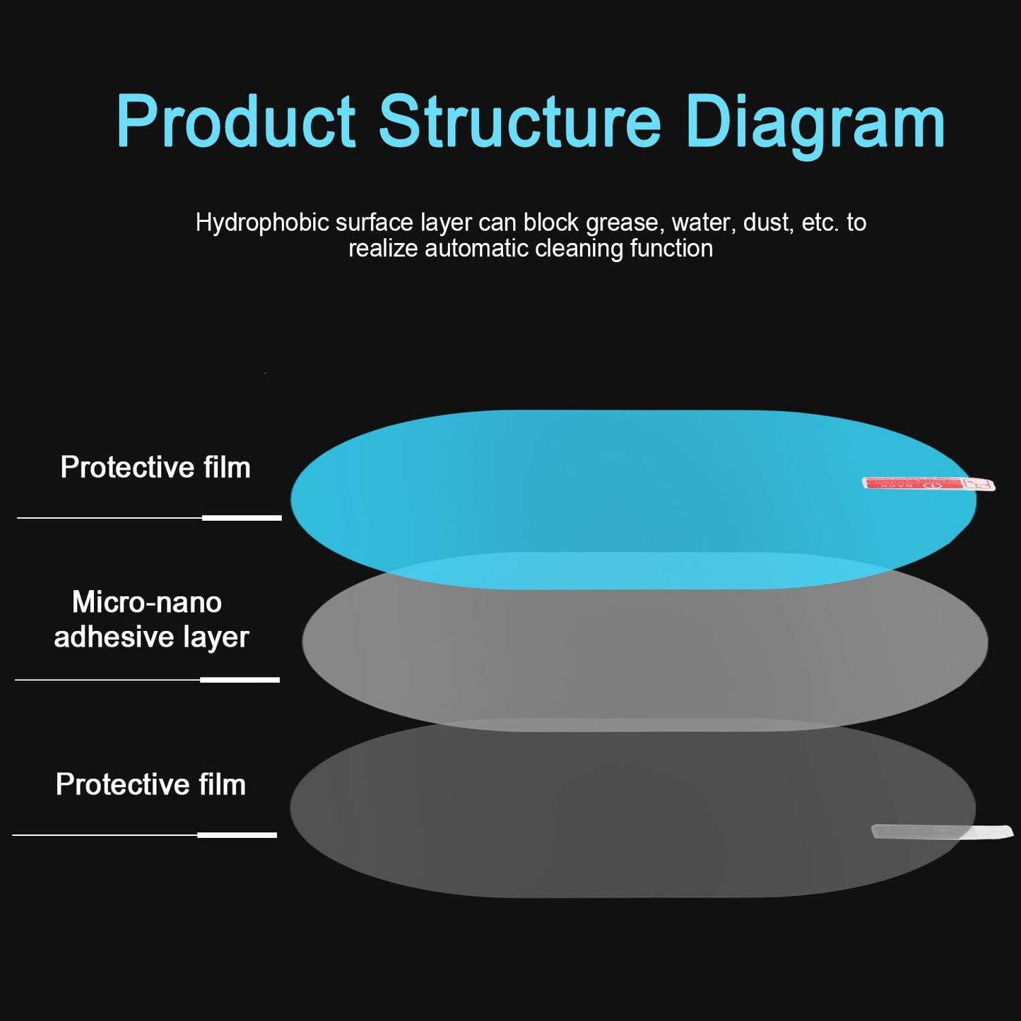 🔥4Pcs Anti-Rain Rearview Mirror Film — Drive Safely in Any Weather 🌧️