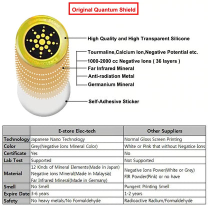 🧔‍♂️Hot Sales-EMF Protection Anti-Radiation Quantum Shield(6pieces) 🛡️❤️